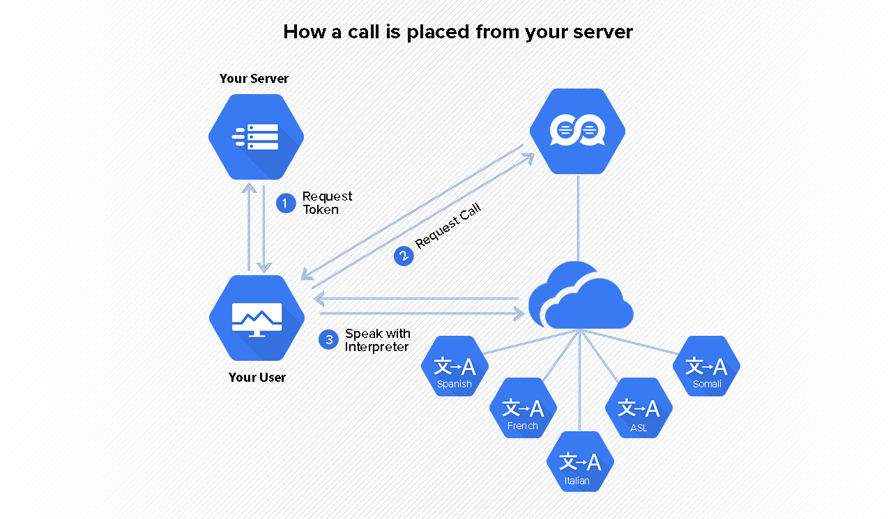 boostconnect