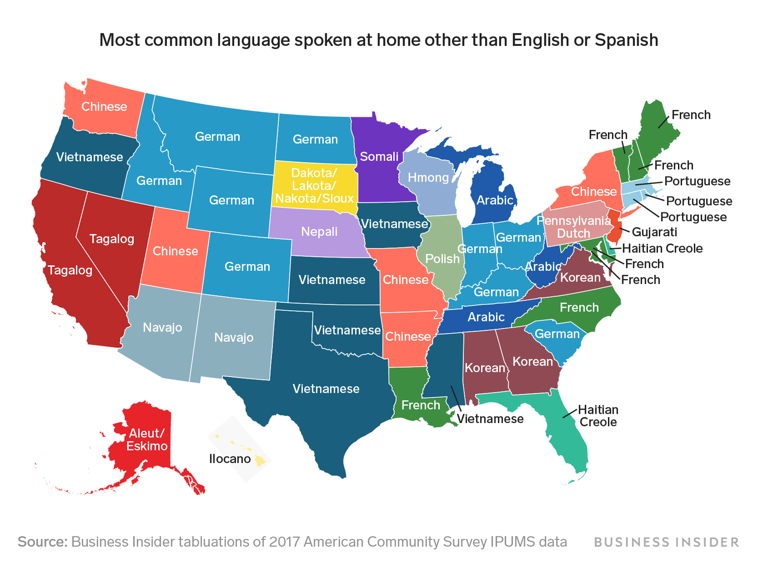 US languages