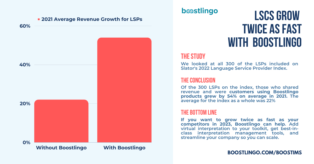 The Average Revenue Growth for Language Service Providers in depth