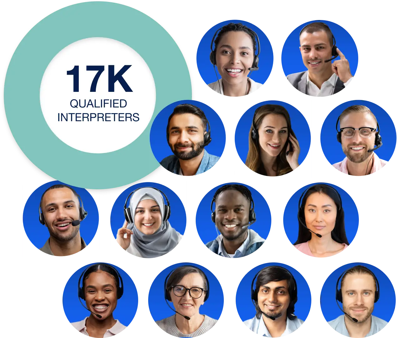 Interpreter Services