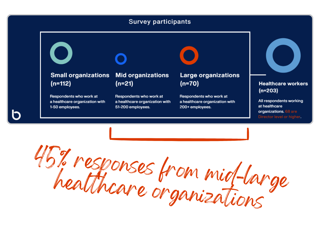 Healthcare interpretation priorities 2024 boostlingo