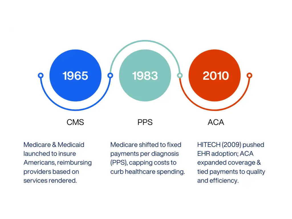 Value Based Care eBook