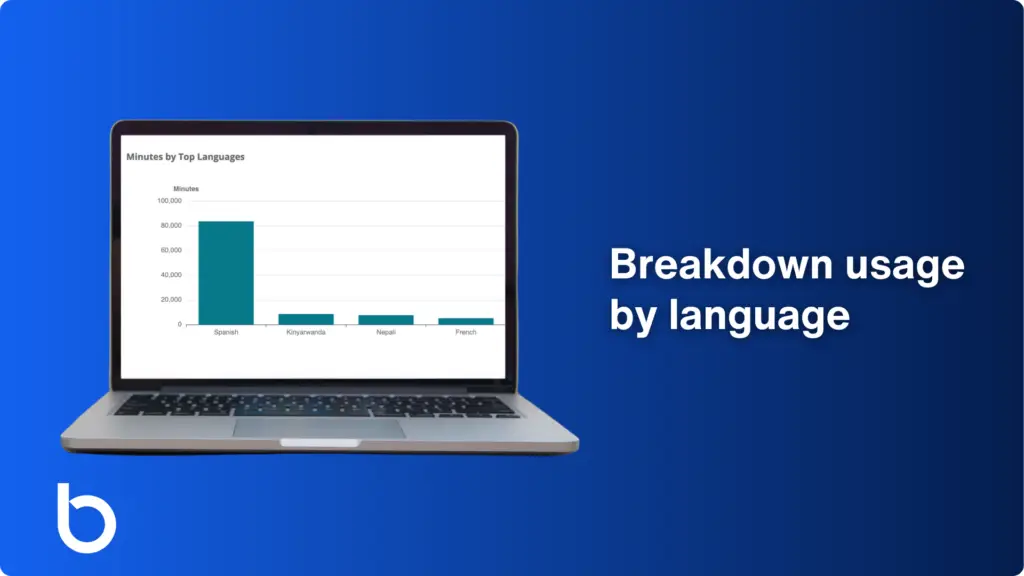 Boostlingo Analytics, Breakdown language usage