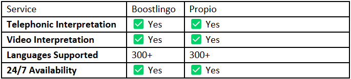 Interpreter Services