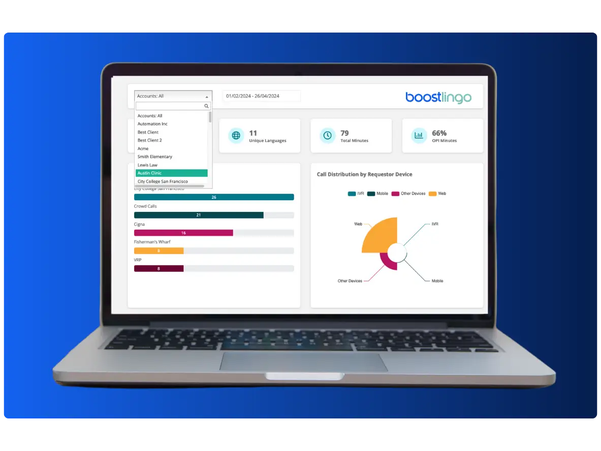 Reporting and Analytics