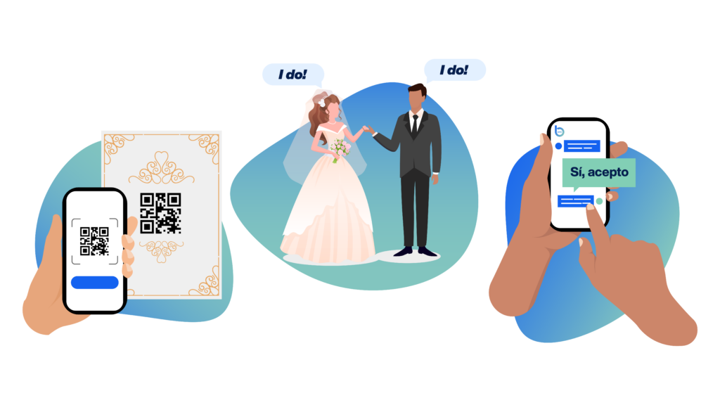 wedding interpretation