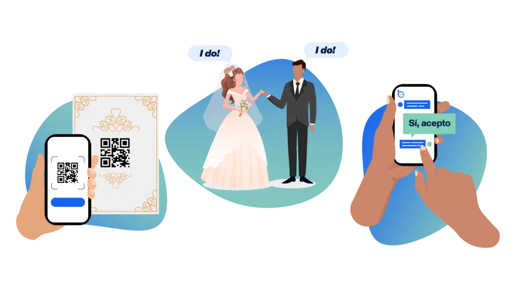 wedding interpretation