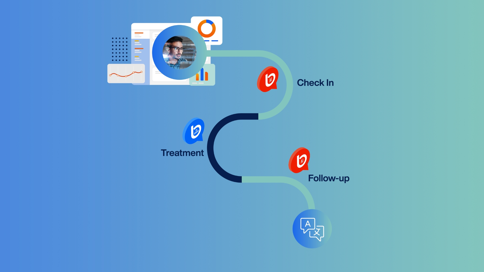 Medical Interpreting: Where AI Makes Sense (and Where It Doesn’t)