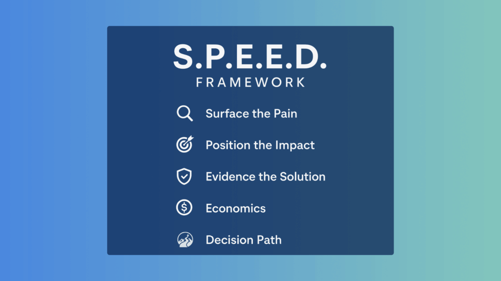 S.P.E.E.D. Framework for Selling On-Demand Interpreting