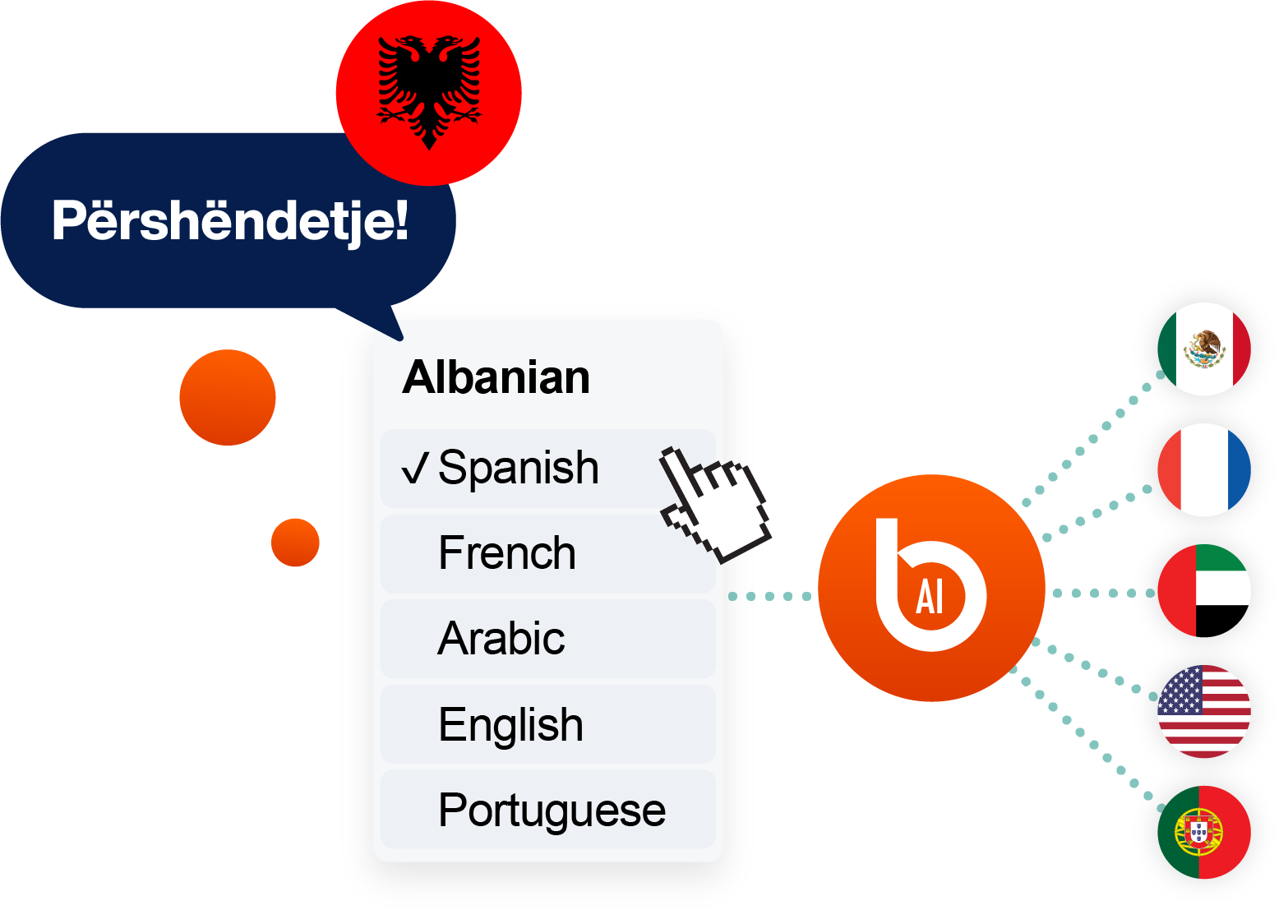 AI-powered Albanian translation converting “Përshëndetje!” into multiple languages including Spanish, French, Arabic, English, and Portuguese for real-time multilingual communication