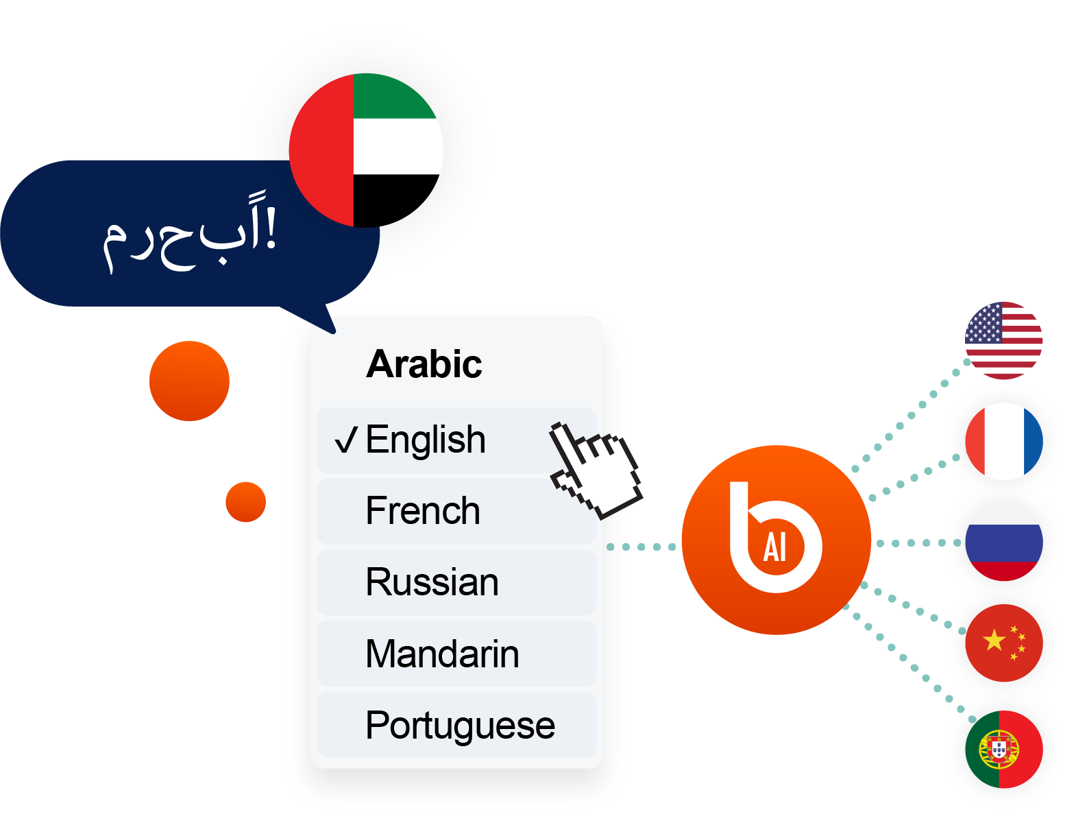 Illustration of AI-powered Arabic live translation showing a speech bubble with “مرحبا” and a UAE flag. A language selection menu highlights English under Arabic, with options for French, Russian, Mandarin, and Portuguese. A central AI logo connects to global flags including the United States, France, Russia, China, and Portugal, representing real-time multilingual interpretation for international events.