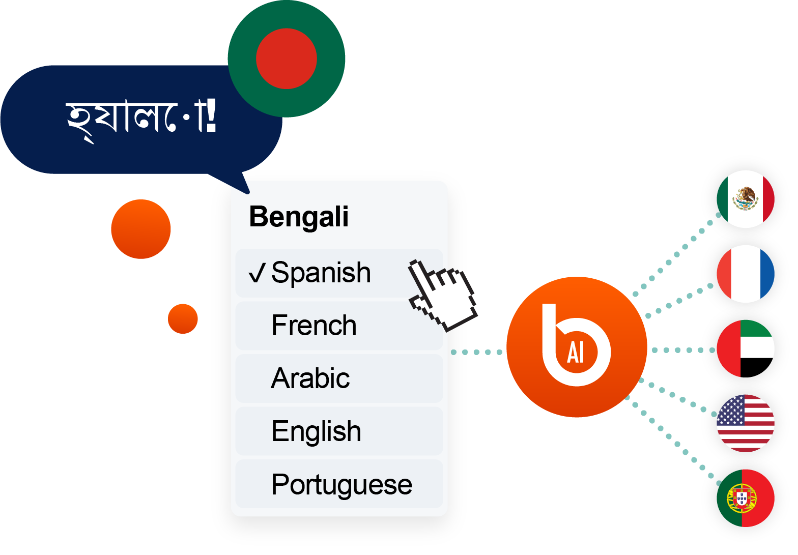 AI-powered Bengali translation converting speech into multiple languages including Spanish, French, Arabic, English, and Portuguese for real-time multilingual communication