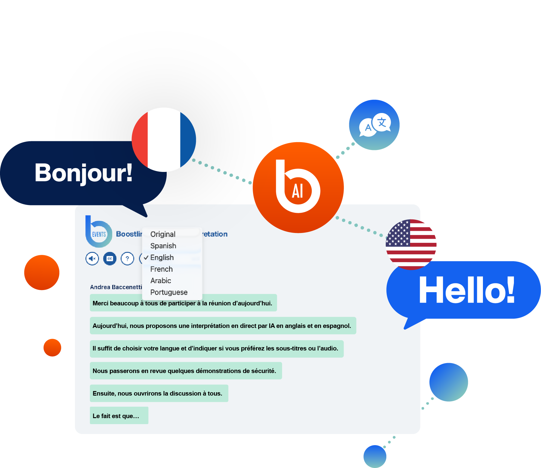 Illustration of French speech (“Bonjour!”) being translated by AI into English during a live multilingual meeting with language selection options displayed.