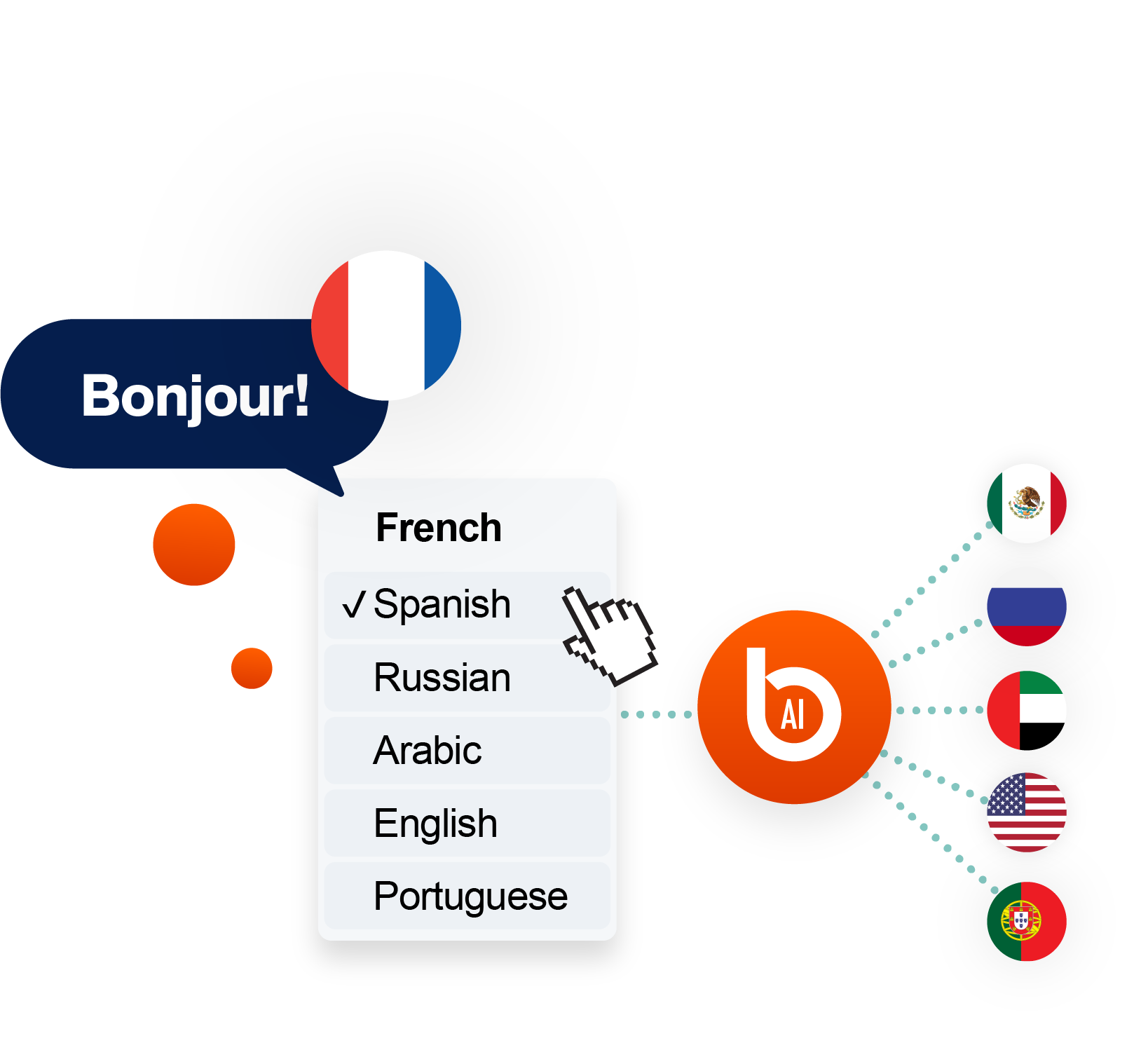 Illustration of French speech (“Bonjour!”) being translated by AI into multiple languages including Spanish, Russian, Arabic, English, and Portuguese.
