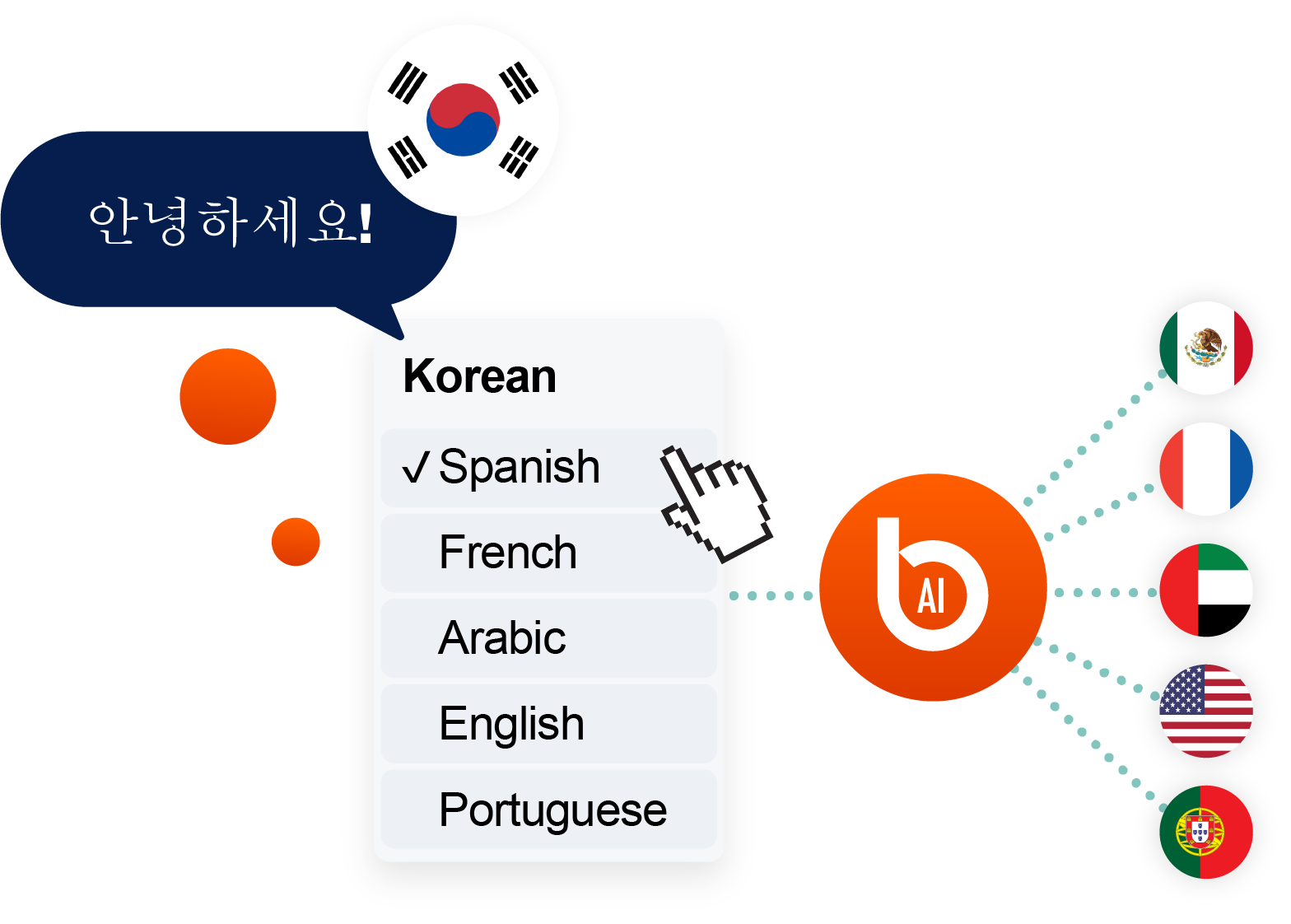 AI-powered Korean translation converting “안녕하세요!” into multiple languages including Spanish, French, Arabic, English, and Portuguese for real-time multilingual communication
