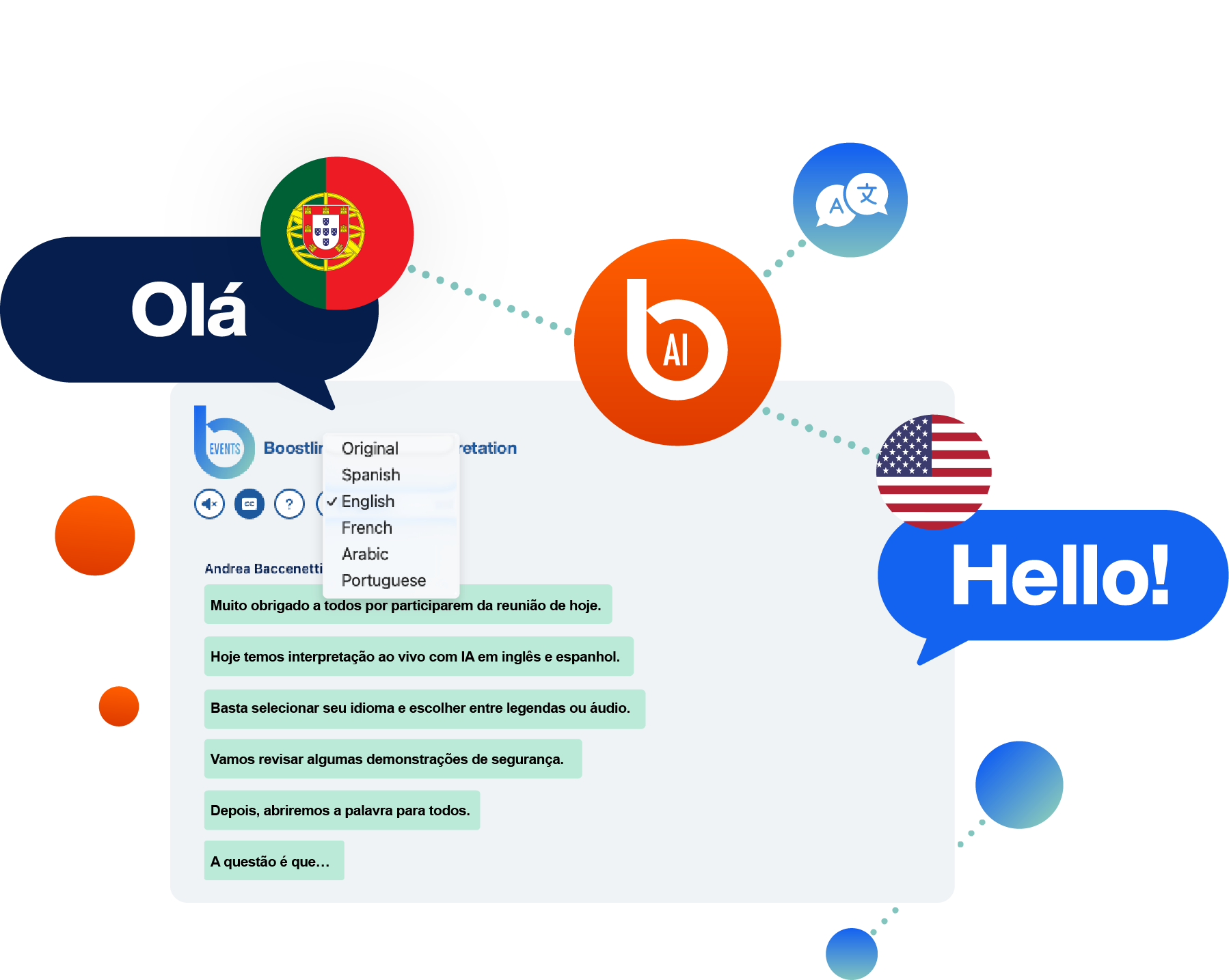 Illustration of Portuguese speech (“Olá”) being translated by AI into English during a live multilingual meeting with language selection options displayed.