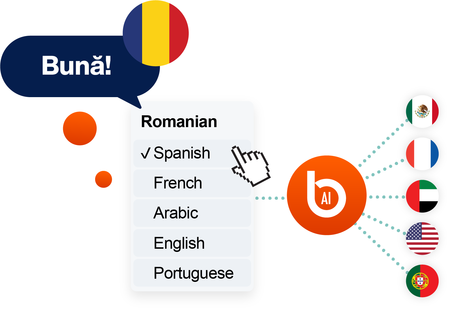 AI-powered Romanian translation converting “Bună!” into multiple languages including Spanish, French, Arabic, English, and Portuguese for real-time multilingual communication