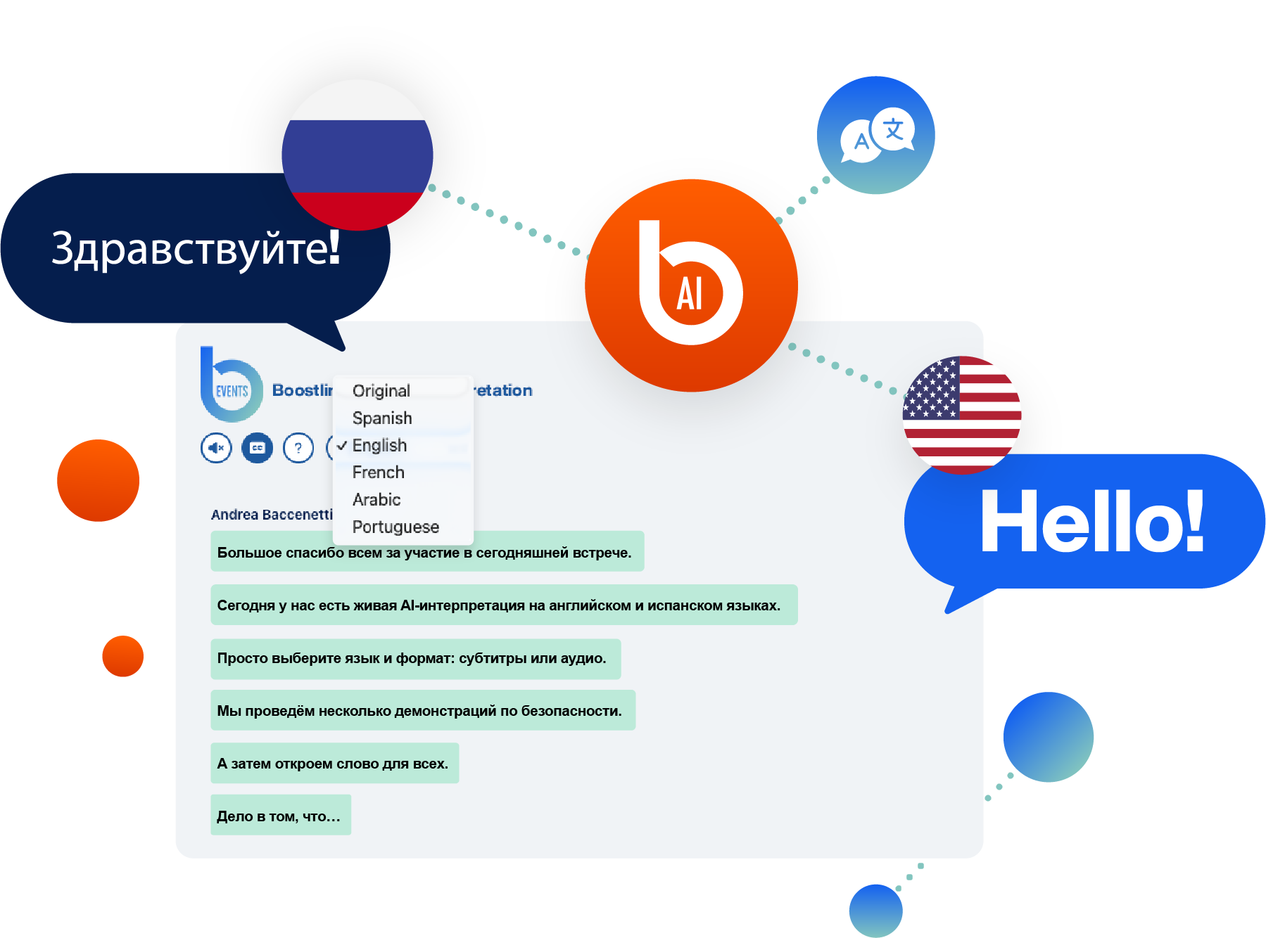 Boostlingo Events live AI translation interface showing real-time Russian to English interpretation. A speech bubble displays “Здравствуйте!” with a Russian flag, connected to a central Boostlingo AI logo, and an English “Hello!” bubble with a U.S. flag. A language selection dropdown (Original, Spanish, English, French, Arabic, Portuguese) and live translated captions demonstrate multilingual event interpretation and real-time subtitles for global audiences.