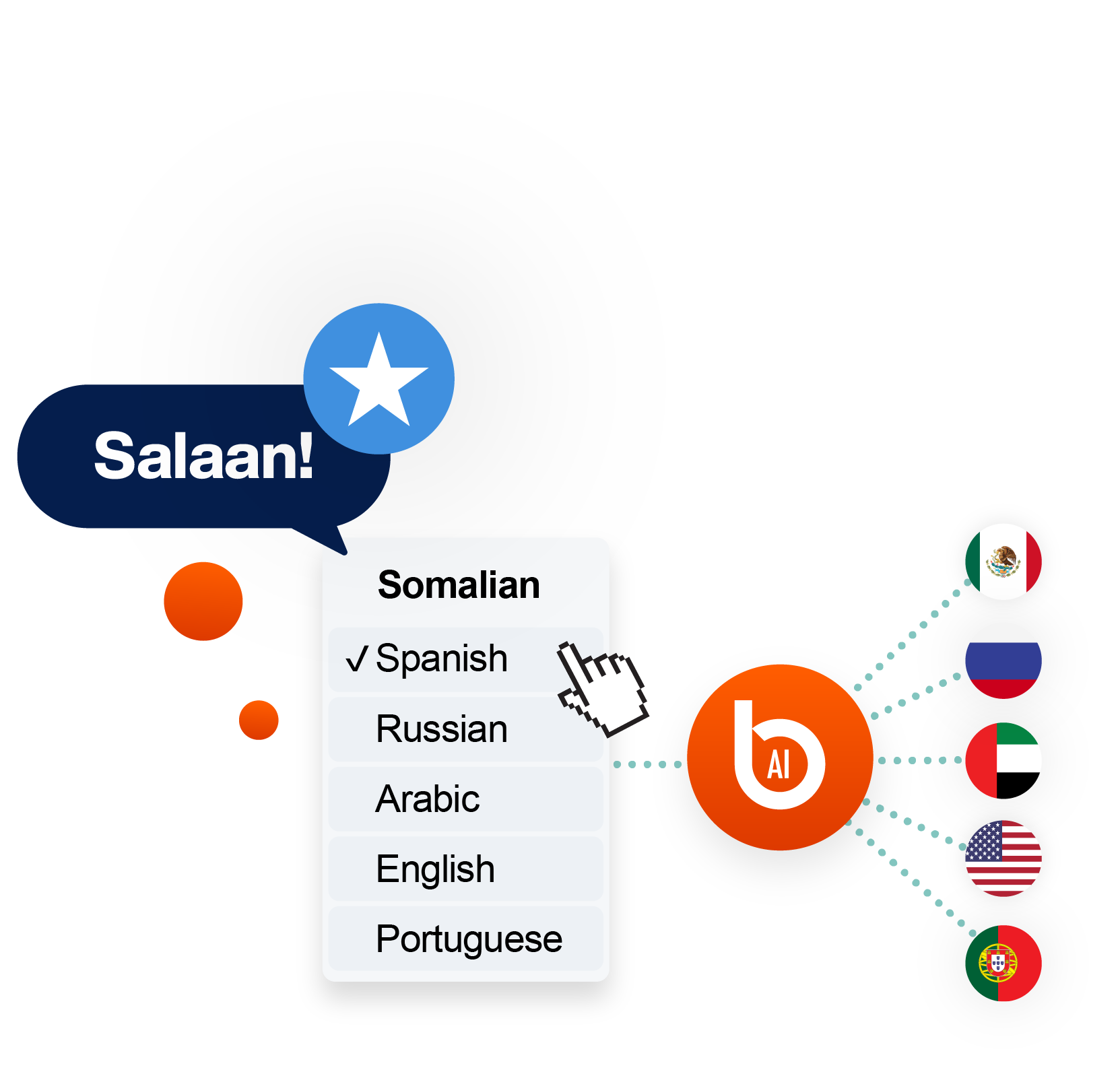 Illustration of Somali speech (“Salaan!”) being translated by AI into multiple languages including Spanish, Russian, Arabic, English, and Portuguese.