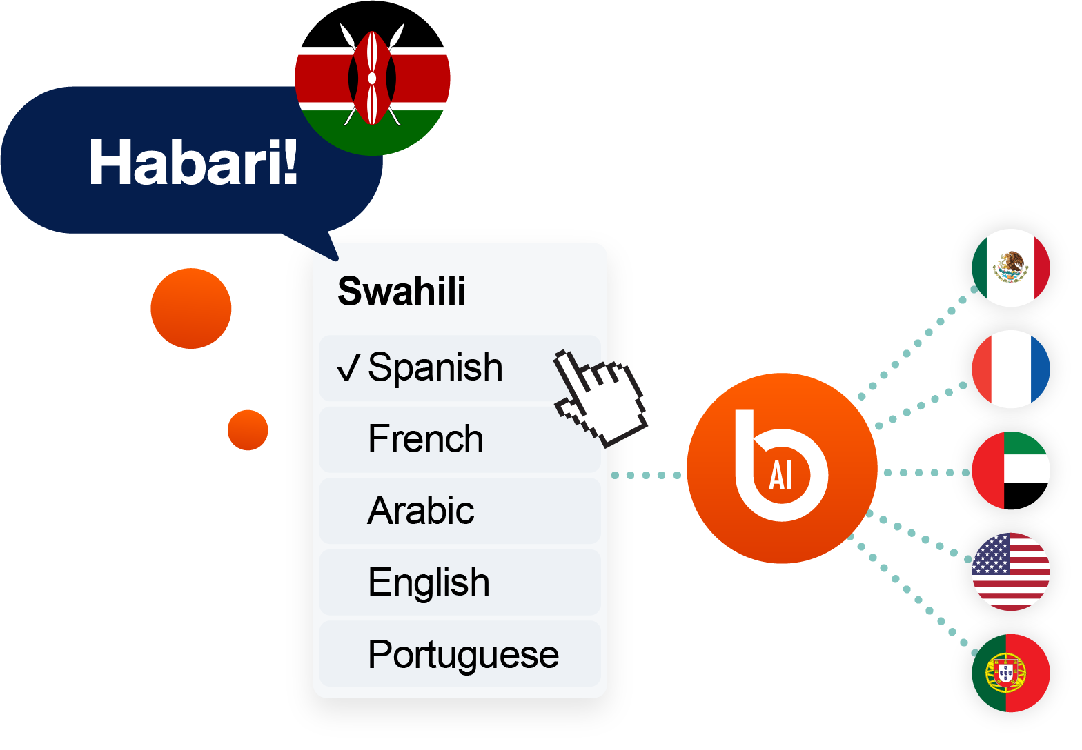 AI-powered Swahili translation converting “Habari!” into multiple languages including Spanish, French, Arabic, English, and Portuguese for real-time multilingual communication