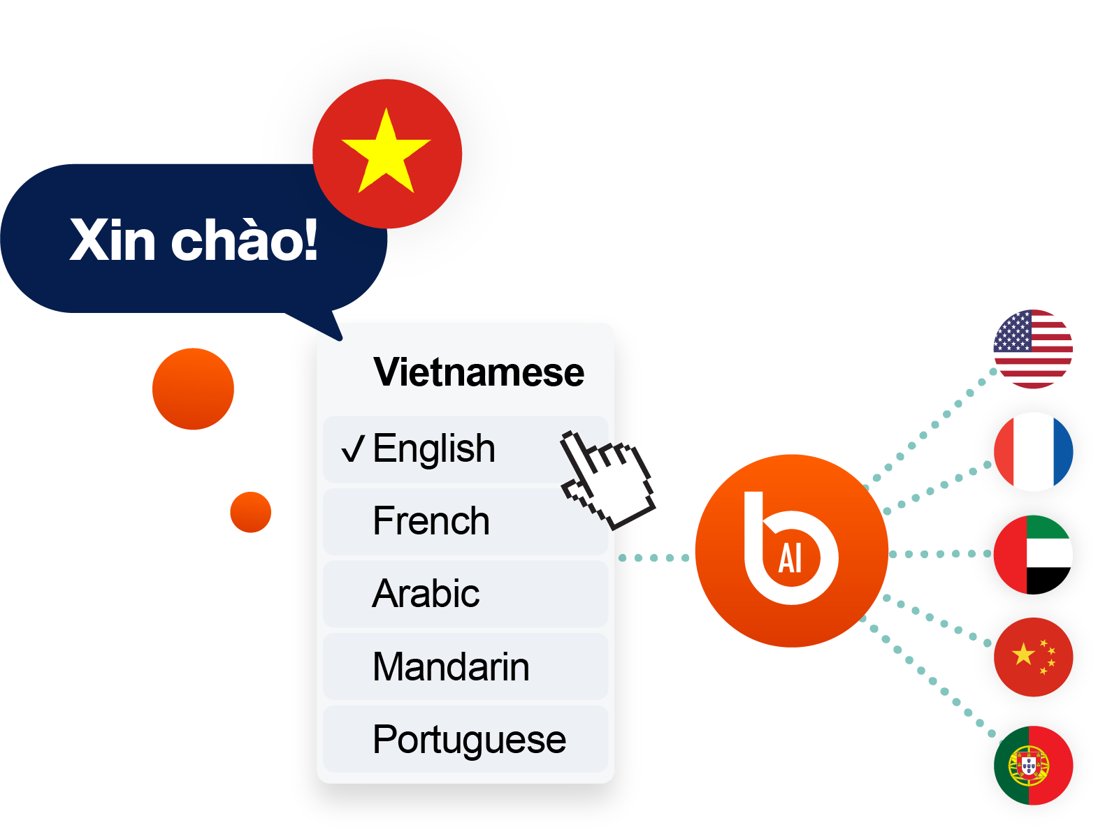 Illustration of Vietnamese speech (“Xin chào!”) being translated by AI into multiple languages including English, French, Arabic, Mandarin, and Portuguese.