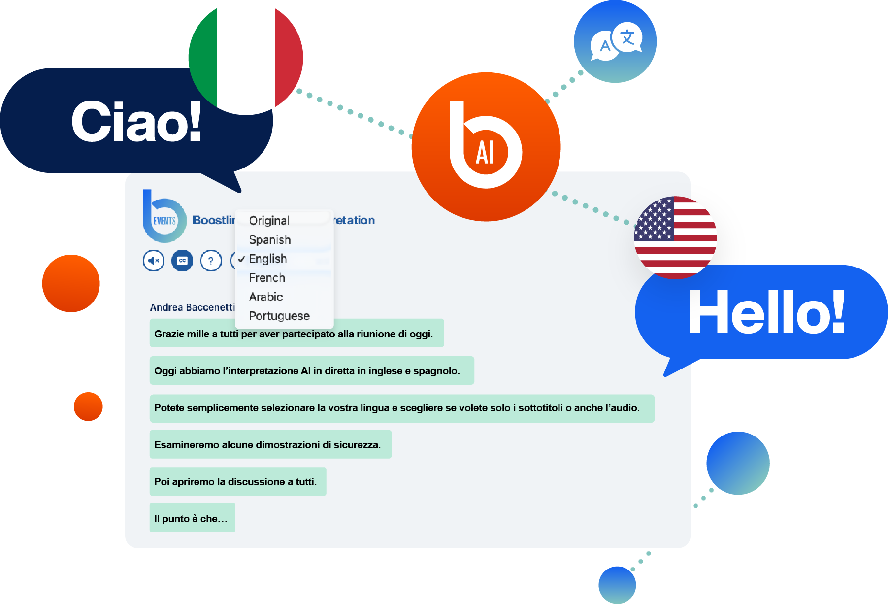 AI-powered Italian to English live translation for meetings, showing real-time captions and multilingual language selection interface