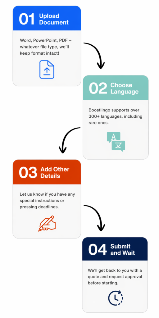 Boostlingo translation process