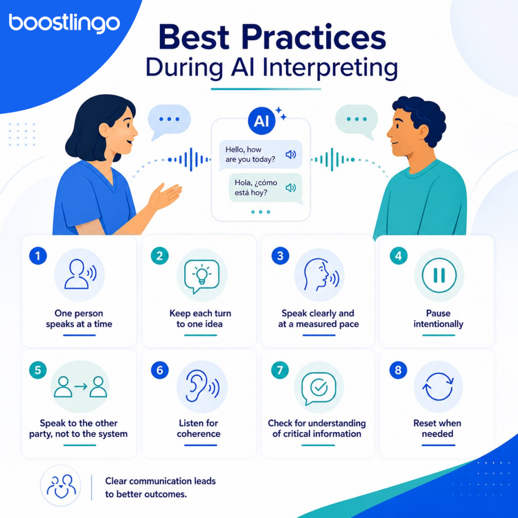 AI interpreting best practices infographic showing two people using an AI translation interface, with tips for clear speech, intentional pauses, direct communication, and checking understanding.