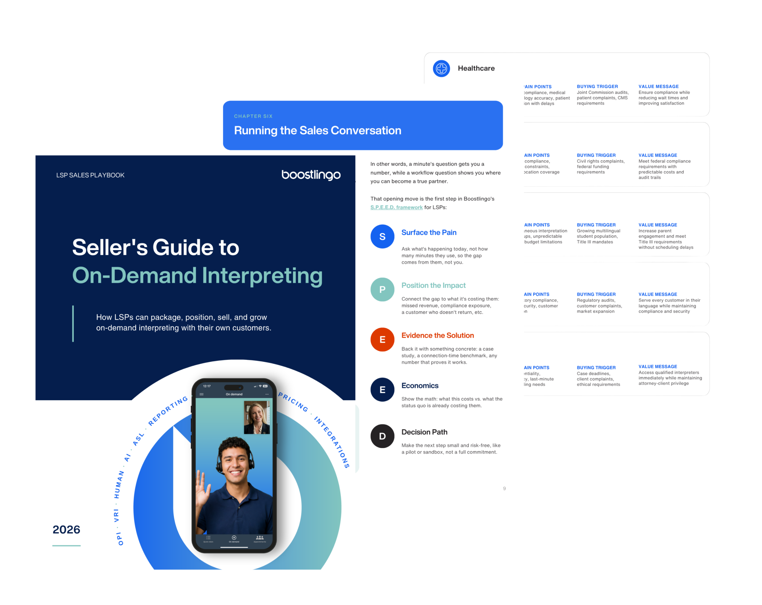 Three-page preview of Boostlingo's "Seller's Guide to On-Demand Interpreting" LSP sales playbook, showing the cover, a chapter on running the sales conversation, and an industry pain-point table.