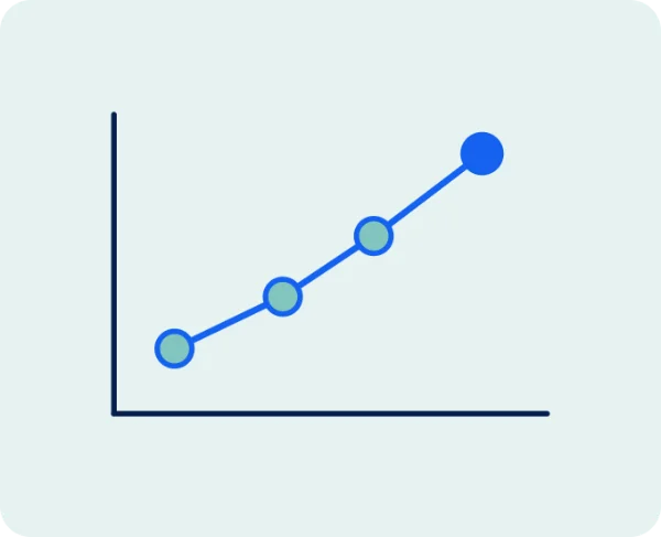 Line graph trending upward with four data points, representing growth in on-demand interpreting revenue.